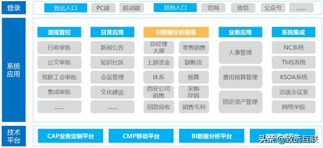 派昂藥業(yè)，如何攜手致遠(yuǎn)互聯(lián)，建立統(tǒng)一的管控平臺？（派昂醫(yī)藥協(xié)同登錄）