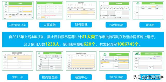 派昂藥業(yè)，如何攜手致遠(yuǎn)互聯(lián)，建立統(tǒng)一的管控平臺？（派昂醫(yī)藥協(xié)同登錄）