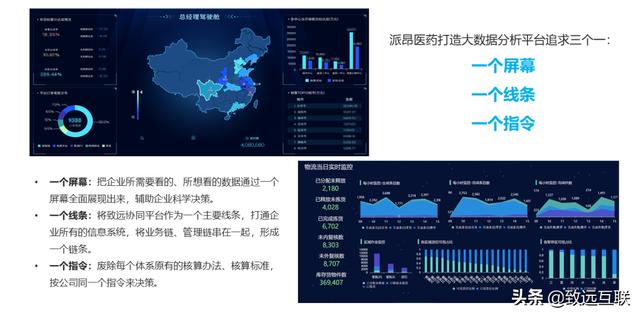派昂藥業(yè)，如何攜手致遠(yuǎn)互聯(lián)，建立統(tǒng)一的管控平臺？（派昂醫(yī)藥協(xié)同登錄）