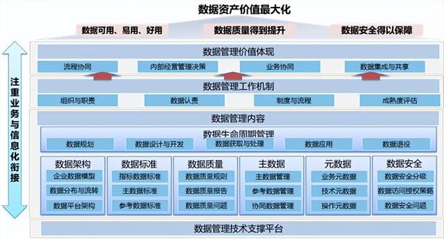 電力行業(yè)如何做好數(shù)據(jù)治理，其核心的3個(gè)步驟（電力數(shù)據(jù)治理方案）