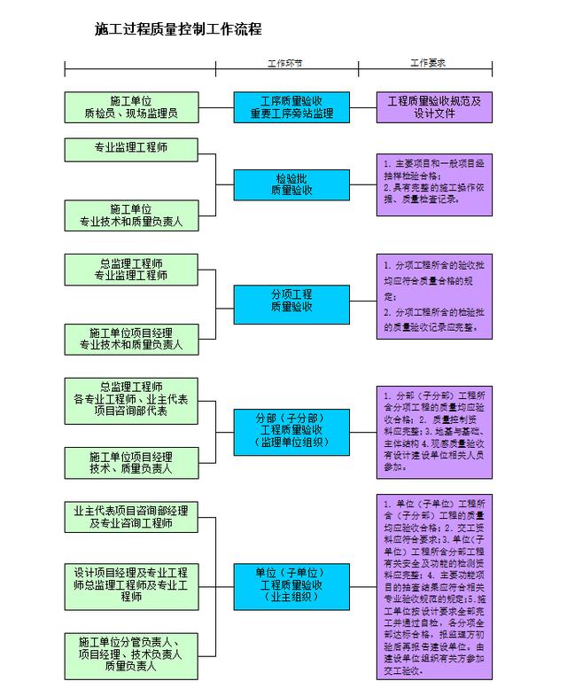 項目管理整體實施方案及工作流程，78頁近4萬字！條理清晰可借鑒（項目管理實施方案格式范文）