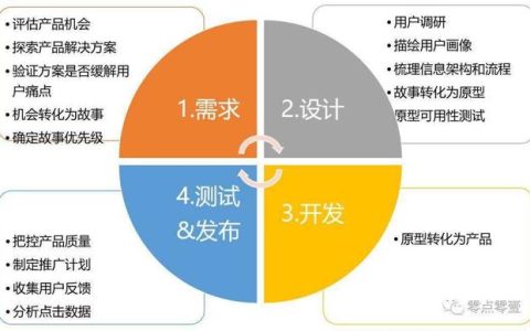 項目計劃書｜產品研發管理的第一步，就是產品規劃（產品研發計劃方案）