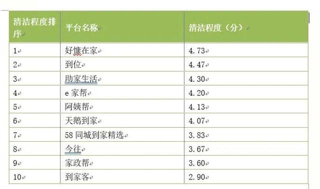 0家網絡家政服務測評！涉及e家幫、阿姨幫、天鵝到家等（e家快服家政）"