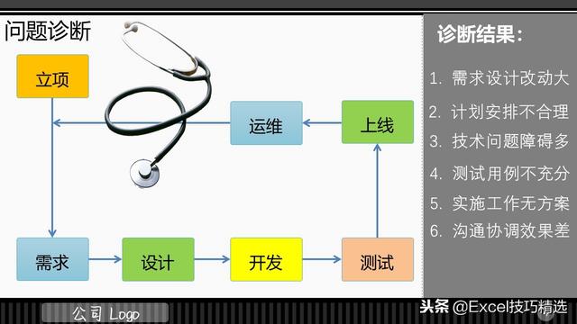 3頁的IT項目管理規范培訓PPT，都是項目管理的成功經驗總結?。↖T項目管理ppt）"