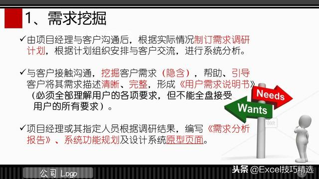 3頁的IT項目管理規范培訓PPT，都是項目管理的成功經驗總結?。↖T項目管理ppt）"