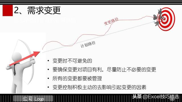 3頁的IT項目管理規范培訓PPT，都是項目管理的成功經驗總結?。↖T項目管理ppt）"