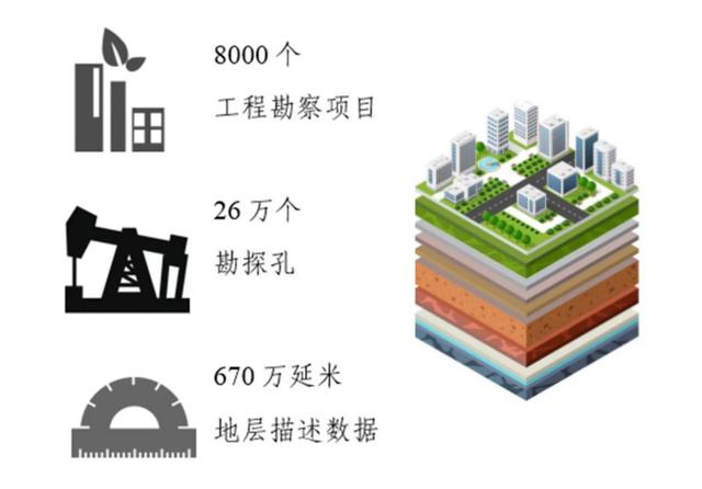 “創新+活力”新一輪改革系列宣傳——北京市工程勘察地質信息查詢服務平臺上線