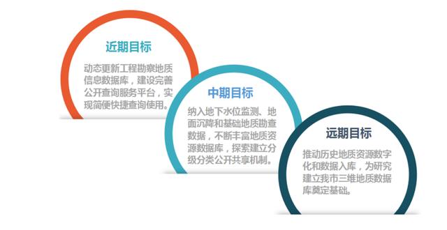 “創新+活力”新一輪改革系列宣傳——北京市工程勘察地質信息查詢服務平臺上線