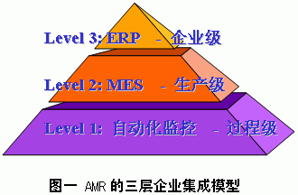 制造業車間生產管理系統（精誠MES）及其典型結構（生產制造系統）