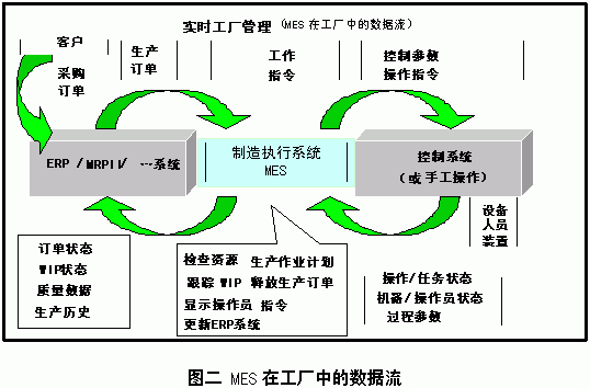 制造業車間生產管理系統（精誠MES）及其典型結構（生產制造系統）