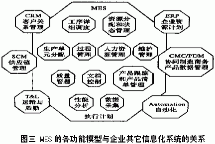制造業車間生產管理系統（精誠MES）及其典型結構（生產制造系統）
