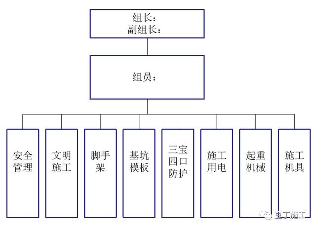 如何實現(xiàn)建筑工程項目施工的精細化管理？國內(nèi)一流施工企業(yè)這樣做