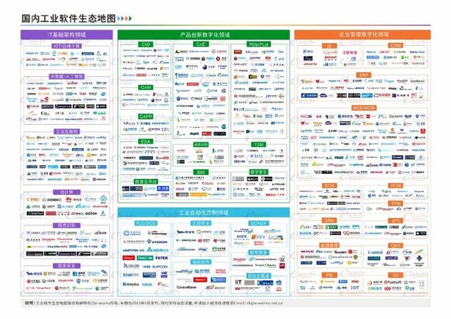 慶e-works成立20載，賀力控入選《工業軟件與服務選型指南》
