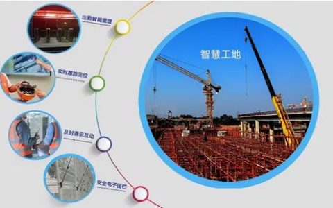 新基建時代下的智慧工地管理系統包括哪些部分？具體作用是什么？