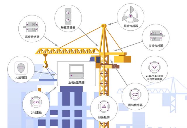 智慧工地系統在建筑施工過程中的應用#智慧工地#（施工工地智慧化）