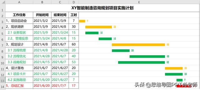 甘特圖的3種制作方法，簡單高效還能自動更新，附模板，轉發（自動更新甘特圖制作步驟）