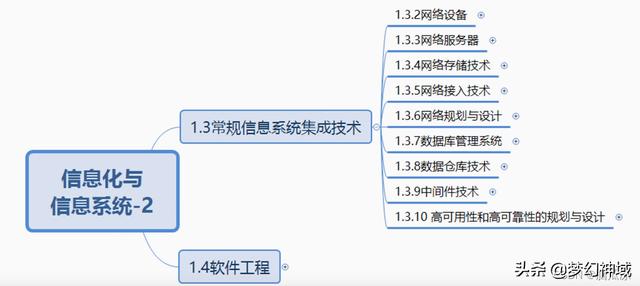 軟考信息系統項目管理師2022_信息化與信息系統2（2020年軟考信息系統項目管理師答案）