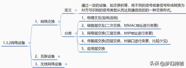 軟考信息系統項目管理師2022_信息化與信息系統2（2020年軟考信息系統項目管理師答案）