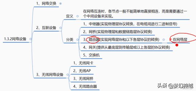 軟考信息系統項目管理師2022_信息化與信息系統2（2020年軟考信息系統項目管理師答案）