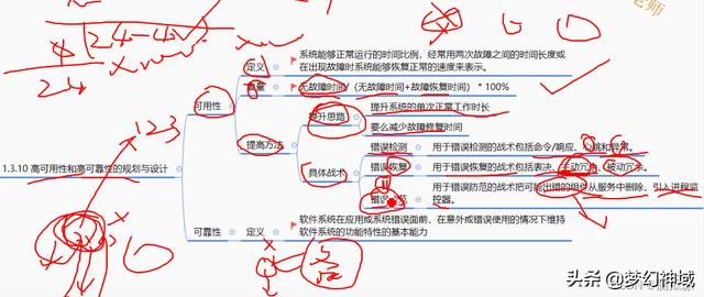 軟考信息系統項目管理師2022_信息化與信息系統2（2020年軟考信息系統項目管理師答案）
