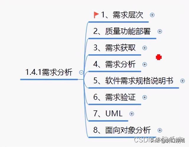 軟考信息系統項目管理師2022_信息化與信息系統2（2020年軟考信息系統項目管理師答案）