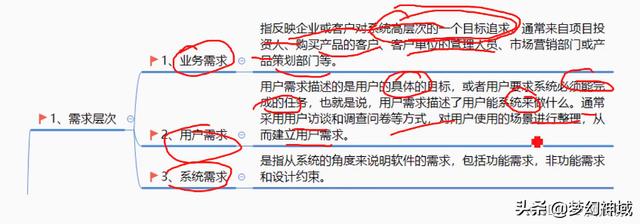 軟考信息系統項目管理師2022_信息化與信息系統2（2020年軟考信息系統項目管理師答案）