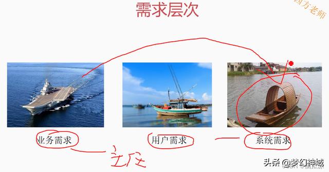 軟考信息系統項目管理師2022_信息化與信息系統2（2020年軟考信息系統項目管理師答案）