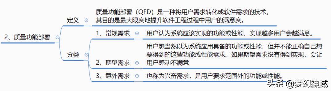 軟考信息系統項目管理師2022_信息化與信息系統2（2020年軟考信息系統項目管理師答案）