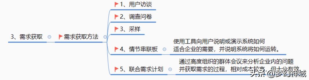 軟考信息系統項目管理師2022_信息化與信息系統2（2020年軟考信息系統項目管理師答案）