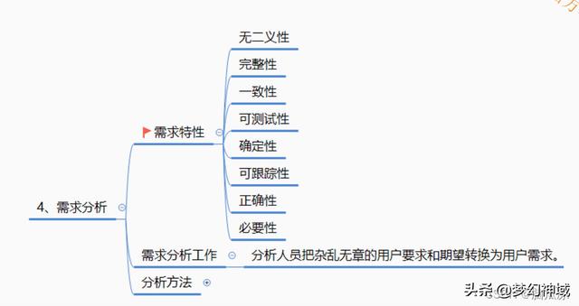 軟考信息系統項目管理師2022_信息化與信息系統2（2020年軟考信息系統項目管理師答案）
