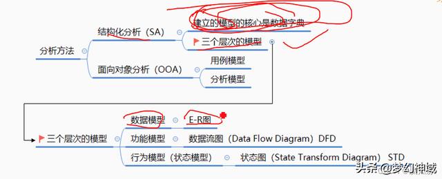 軟考信息系統項目管理師2022_信息化與信息系統2（2020年軟考信息系統項目管理師答案）