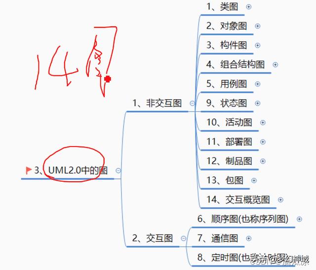 軟考信息系統項目管理師2022_信息化與信息系統2（2020年軟考信息系統項目管理師答案）