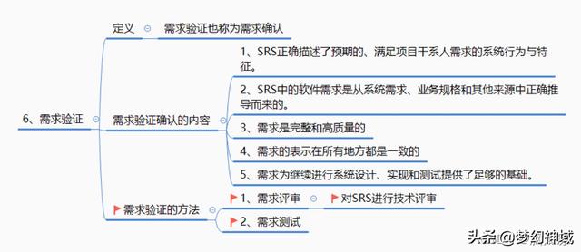 軟考信息系統項目管理師2022_信息化與信息系統2（2020年軟考信息系統項目管理師答案）