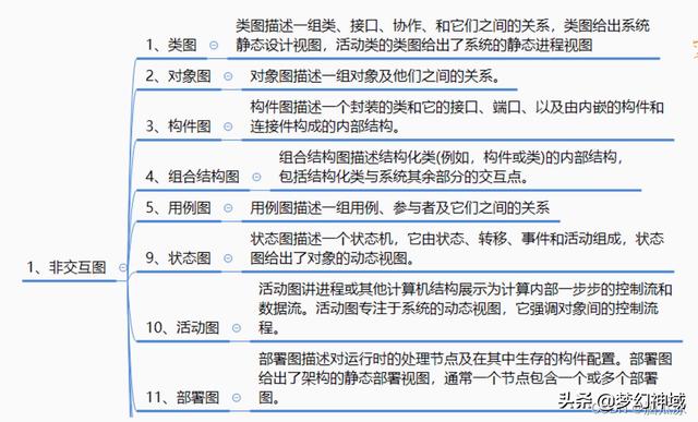 軟考信息系統項目管理師2022_信息化與信息系統2（2020年軟考信息系統項目管理師答案）