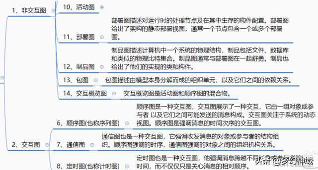 軟考信息系統項目管理師2022_信息化與信息系統2（2020年軟考信息系統項目管理師答案）