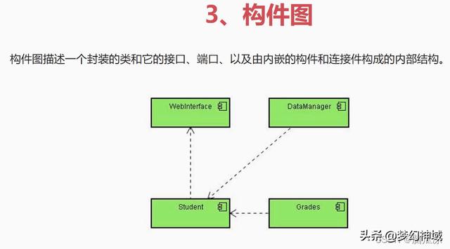 軟考信息系統項目管理師2022_信息化與信息系統2（2020年軟考信息系統項目管理師答案）