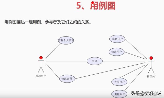 軟考信息系統項目管理師2022_信息化與信息系統2（2020年軟考信息系統項目管理師答案）
