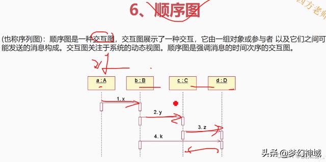 軟考信息系統項目管理師2022_信息化與信息系統2（2020年軟考信息系統項目管理師答案）