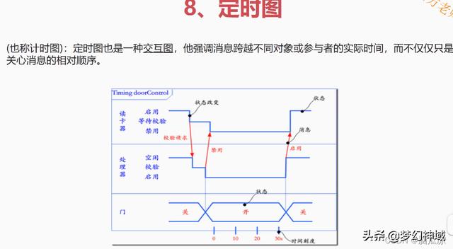 軟考信息系統項目管理師2022_信息化與信息系統2（2020年軟考信息系統項目管理師答案）