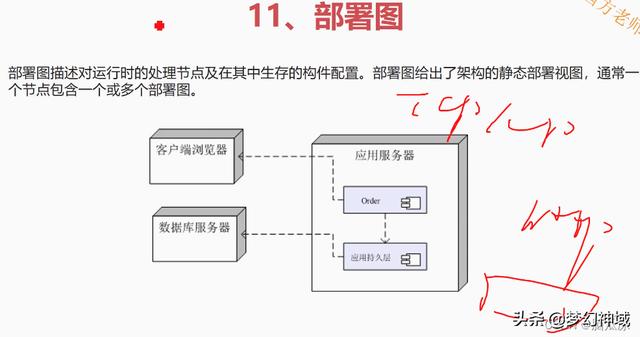 軟考信息系統項目管理師2022_信息化與信息系統2（2020年軟考信息系統項目管理師答案）