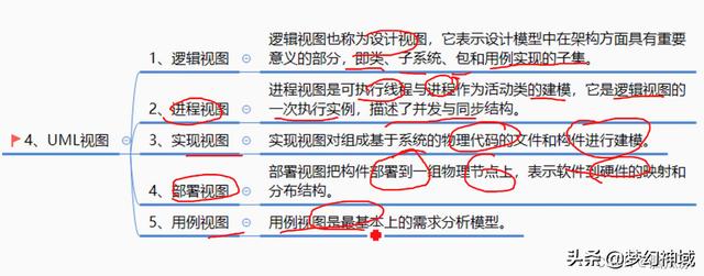 軟考信息系統項目管理師2022_信息化與信息系統2（2020年軟考信息系統項目管理師答案）