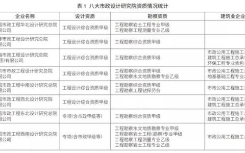 EPC新政下，市政行業如何做好工程總承包項目？（市政工程epc總承包案例）