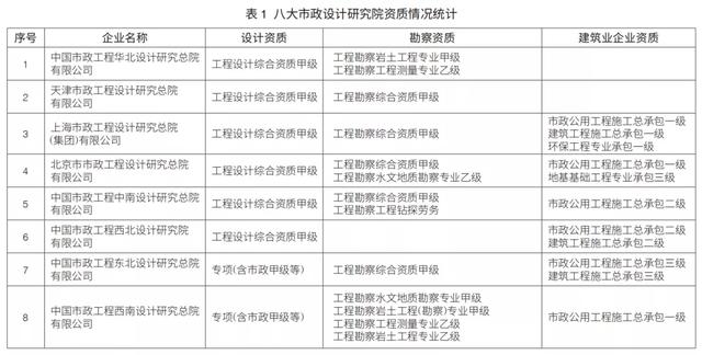 EPC新政下，市政行業如何做好工程總承包項目？（市政工程epc總承包案例）