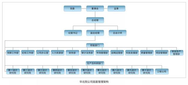 EPC新政下，市政行業如何做好工程總承包項目？（市政工程epc總承包案例）