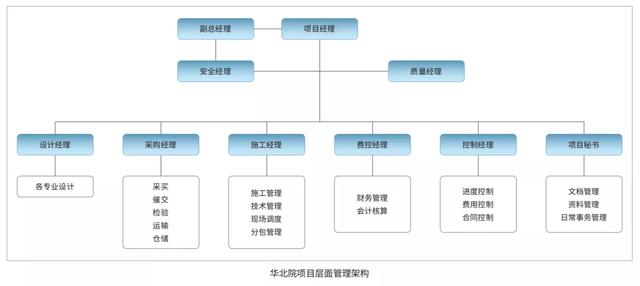 EPC新政下，市政行業如何做好工程總承包項目？（市政工程epc總承包案例）