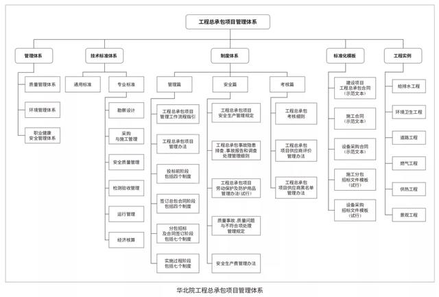 EPC新政下，市政行業如何做好工程總承包項目？（市政工程epc總承包案例）
