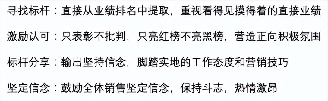 業務管理「六步法」（業務管理方法）