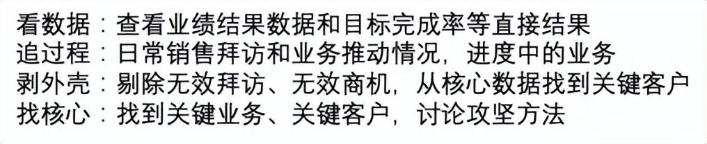 業務管理「六步法」（業務管理方法）