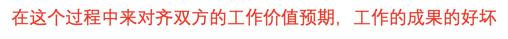 業務管理「六步法」（業務管理方法）