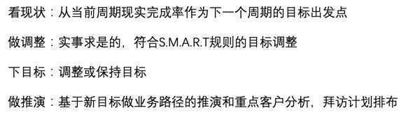 業務管理「六步法」（業務管理方法）